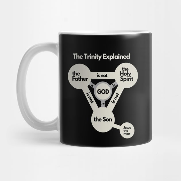 The Trinity explained, white graphic black Text by Selah Shop